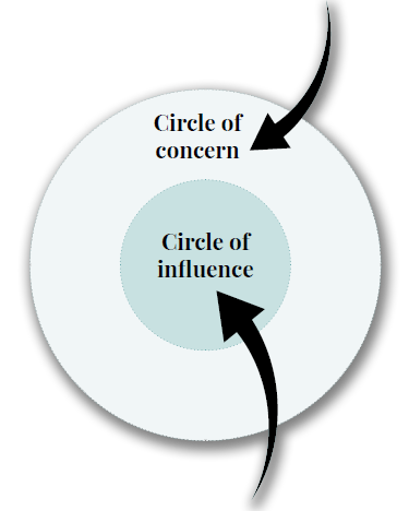 Circle of control