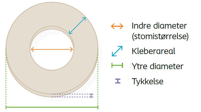 Tetningsring tilpasning