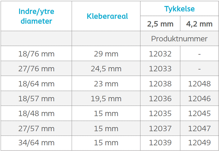 Brava tetningsring størrelser